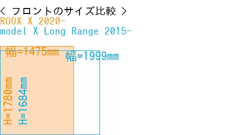 #ROOX X 2020- + model X Long Range 2015-
